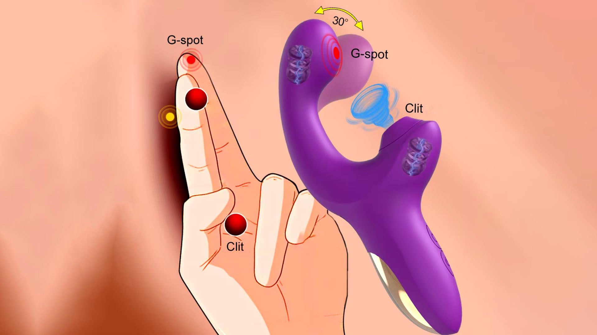 Clit Sucker and G-spot Fingering Vibrator Luveden Clit Sucker and G-spot Fingering Vibrator Luveden